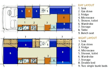 Frontier Campervan Floorplan