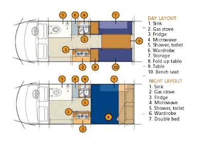 Elite Campervan Floorplan