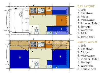 Explorer Campervan Floorplan