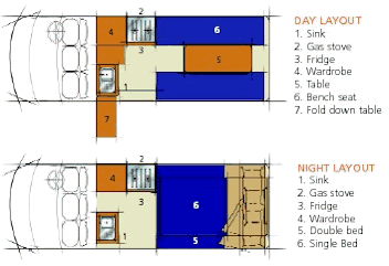 Hitop Campervan Floorplan